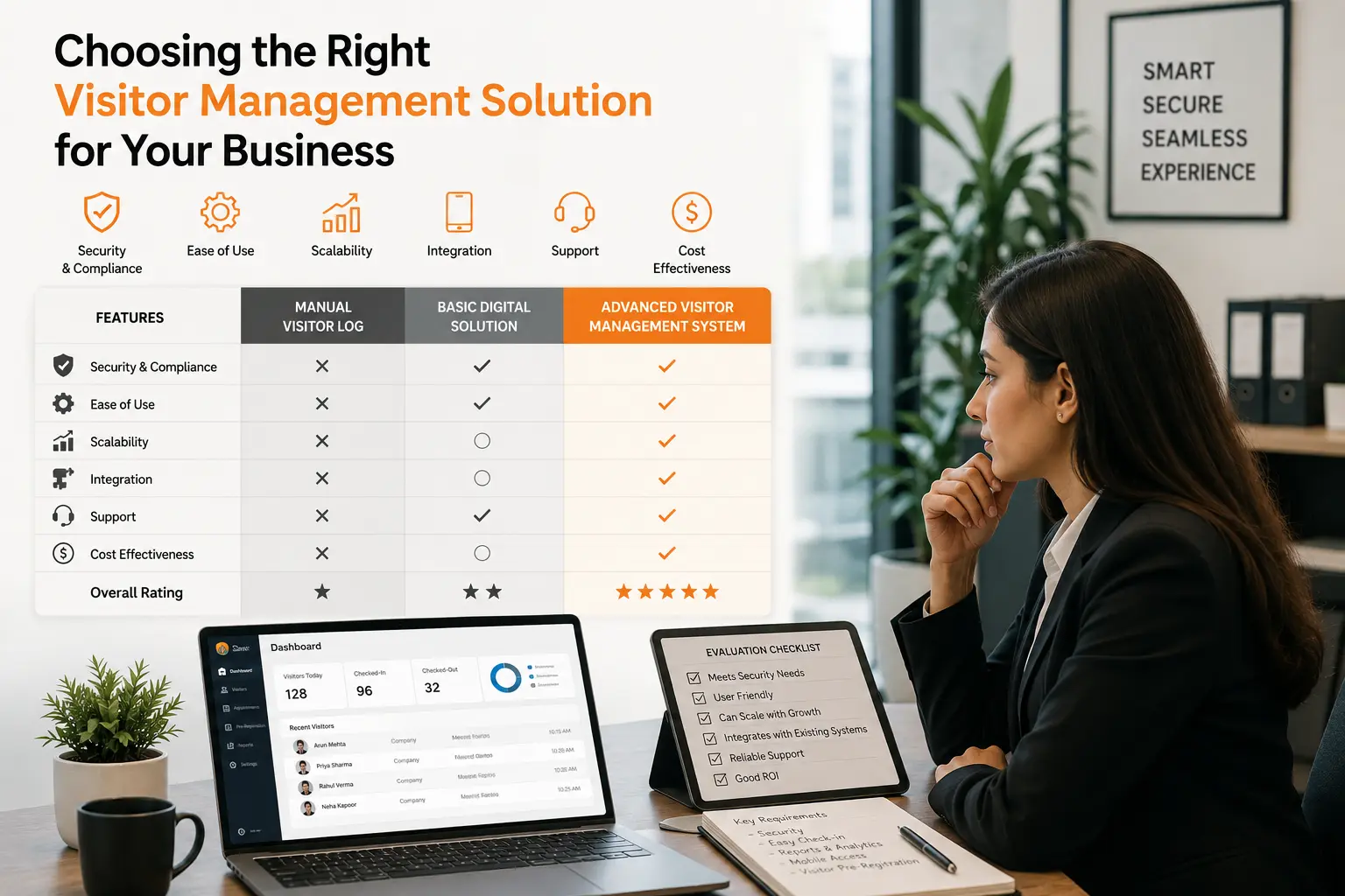 How to Choose the Right Visitor Management System