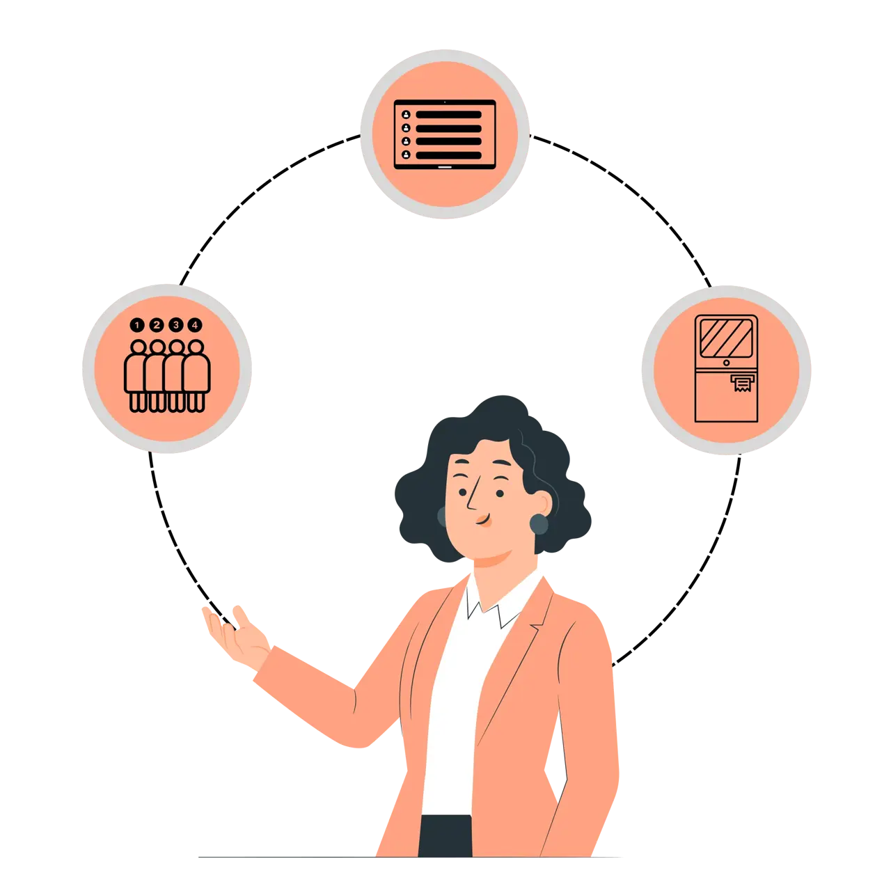 Features Of Queue Management System